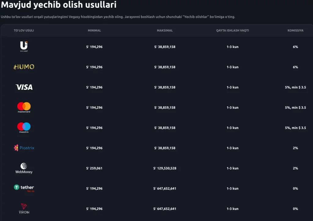 Fiat va kripto variantlarini ko‘rsatuvchi Vegasy Casino Uzbekistan pul yechish usullari ko‘rinishi